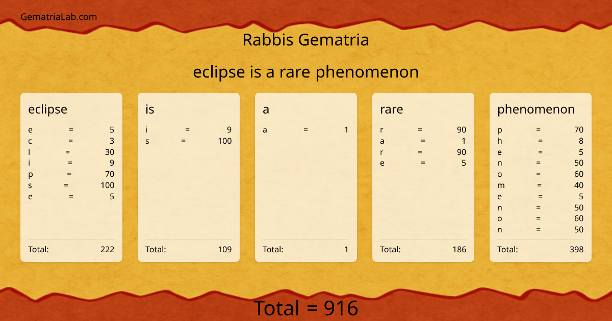 eclipse is a rare phenomenon in rabbis Gematria